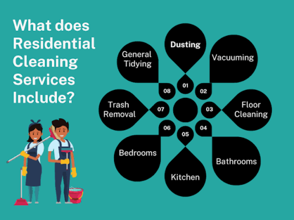 Residential Cleaning